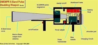 Schema: Impuls-Mikrowellen-High-Power (HPM) Waffe für die Schulter, 50 bis zu 200 KW